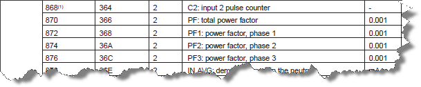 PM500 Modbus Table extract