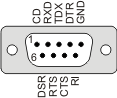 RS-232 DTE pinout